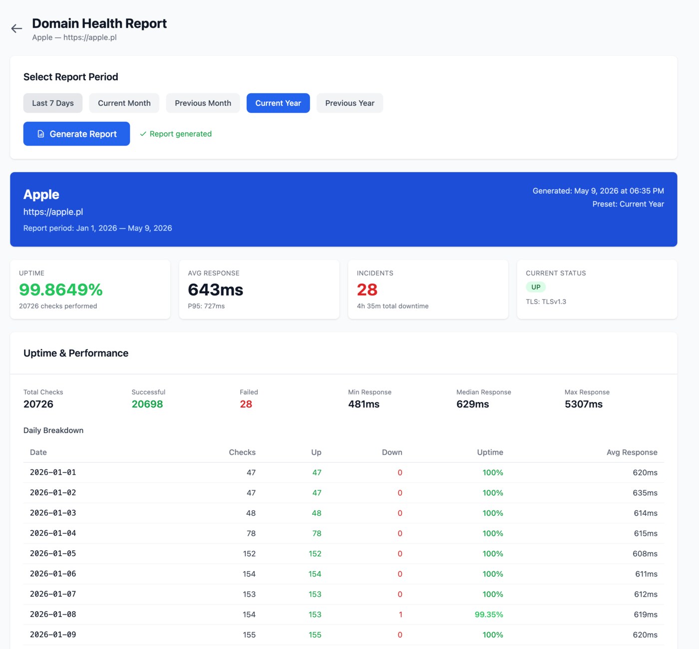 Domain Health Report - printable summary